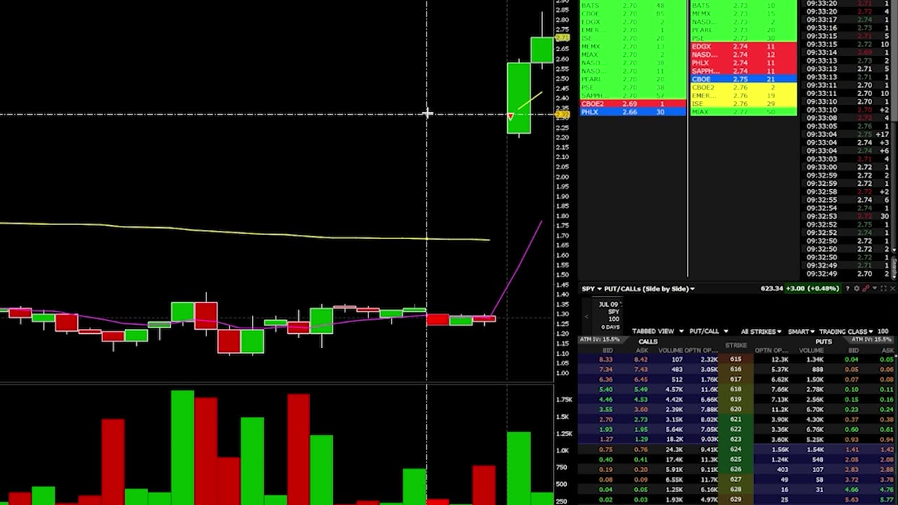 Financial Literacy Technical Analysis & Plays
