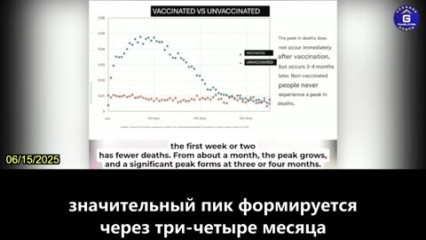 【RU】Данные о 18 миллионах человек в Японии указывают на побочные эффекты вакцины от КОВИД