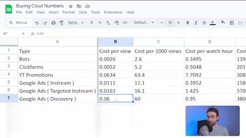 I bought 5 Million YouTube Views.... Here is what happened