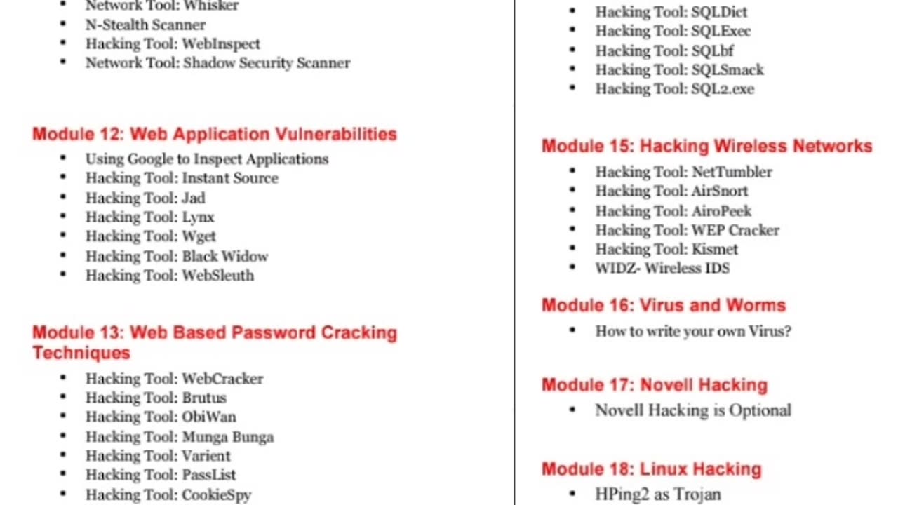 IT videos on kinds of software and tech
