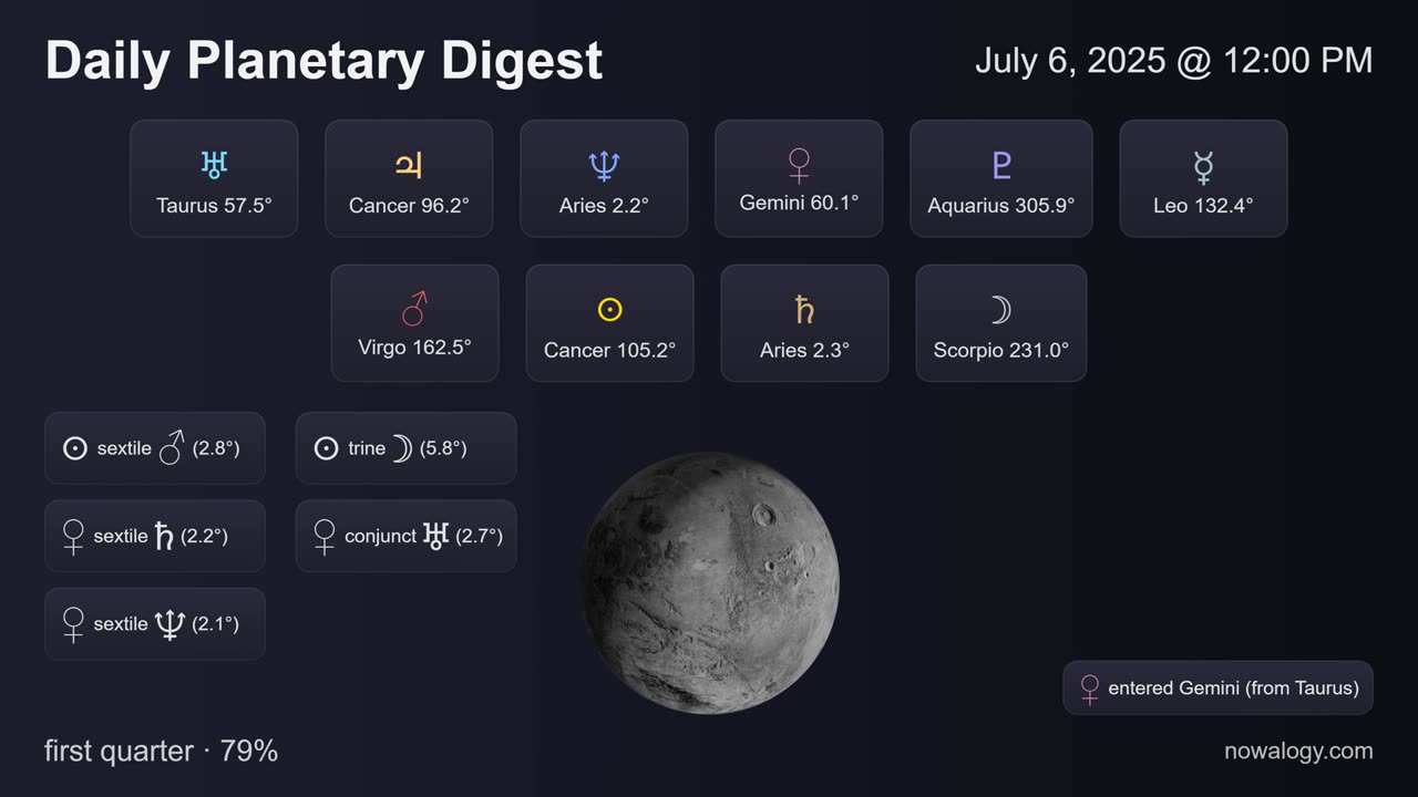 Daily Planetary Digest - July 6, 2025 - nowalogy.com
