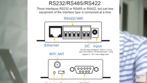 Serial Port Server, HF2211 Serial Server RS232/485/422 to & Ethernet Serial Serv