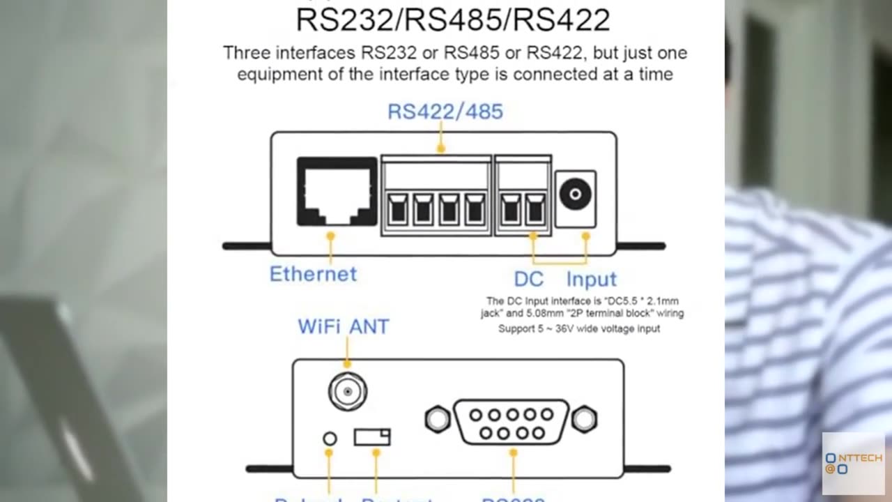 Serial Port Server, HF2211 Serial Server RS232/485/422 to & Ethernet Serial Serv