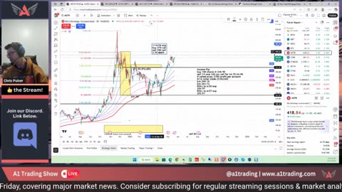 Trading! GOLD, USD & More Today FireNinja M4