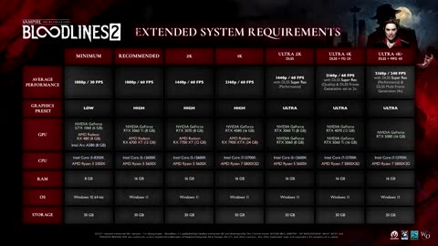 NEW Vampire The Masquerade Bloodlines 2 UPDATES - NEW Toreador Clan Trailer, PC Requirements + More!