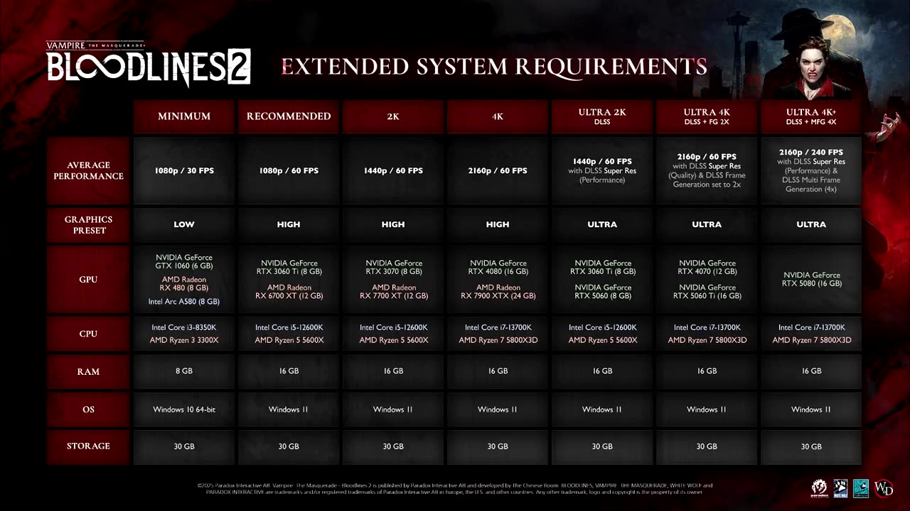 NEW Vampire The Masquerade Bloodlines 2 UPDATES - NEW Toreador Clan Trailer, PC Requirements + More!