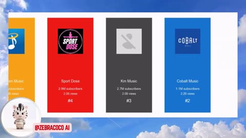 Greek Top 100 Youtubers 🇬🇷