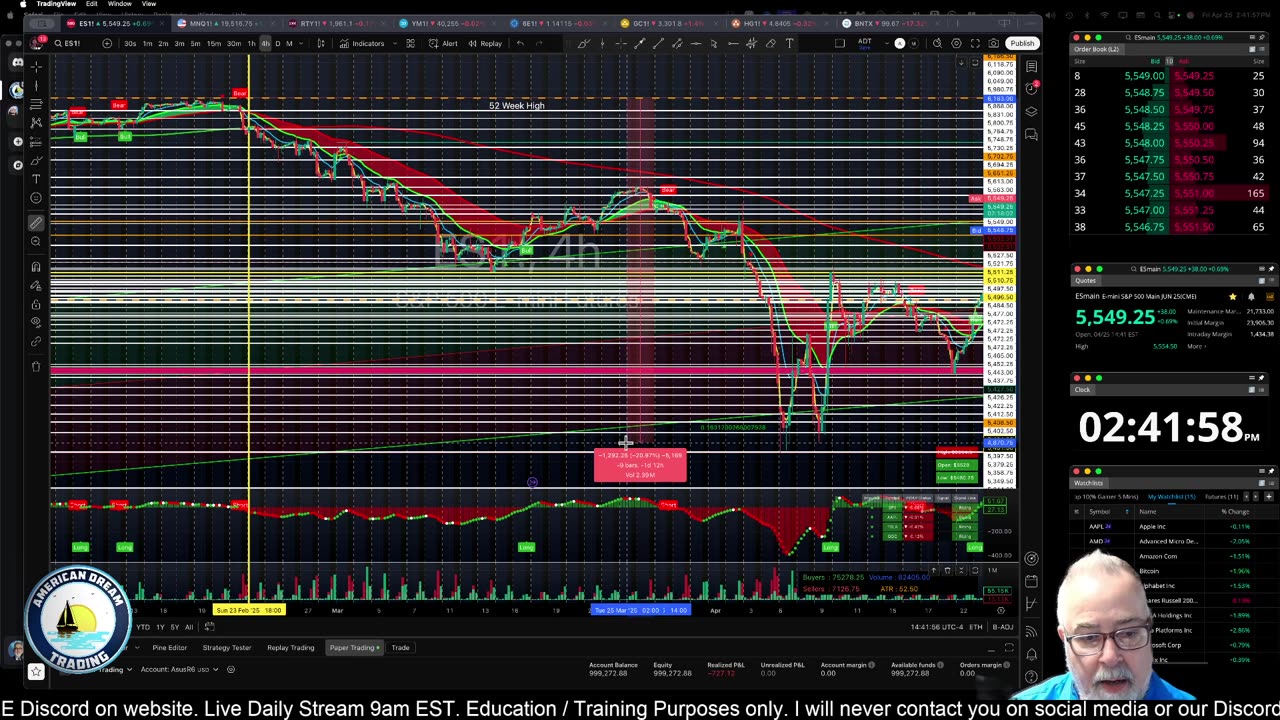 Futures Training