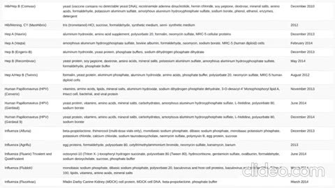 Vaccine Ingredients: From LearnTheRisk.Org