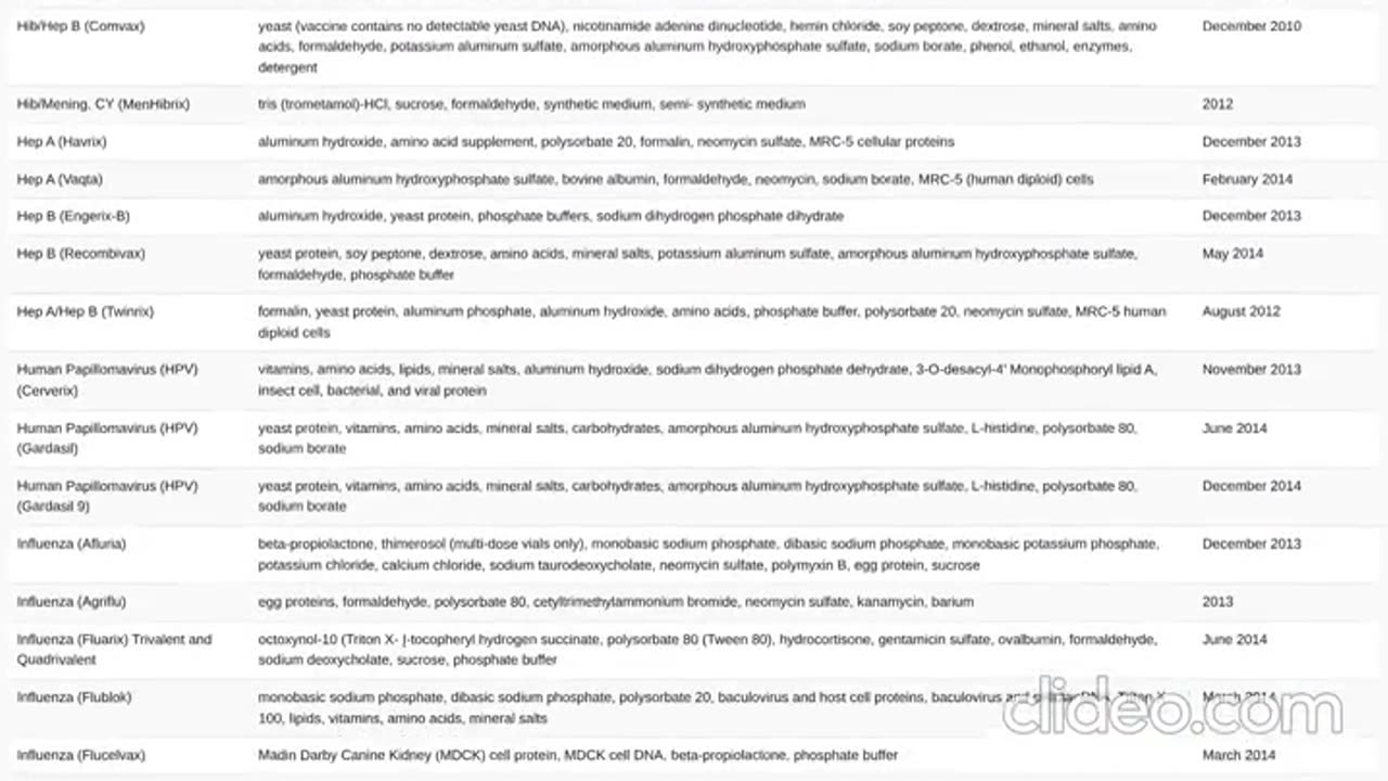 Vaccine Ingredients: From LearnTheRisk.Org