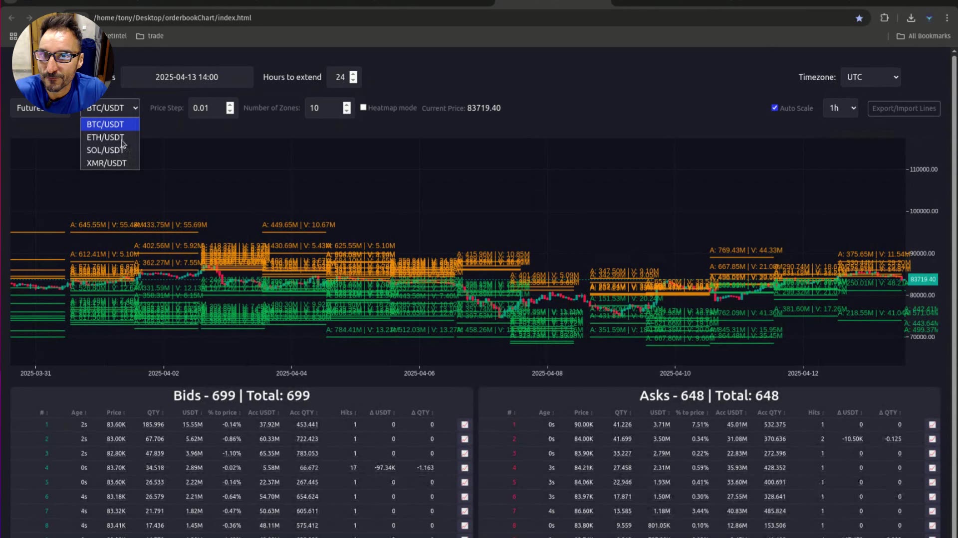 ATENCION LUNES, ZONA REBOTE !!! Análisis URGENTE de Bitcoin y Solana