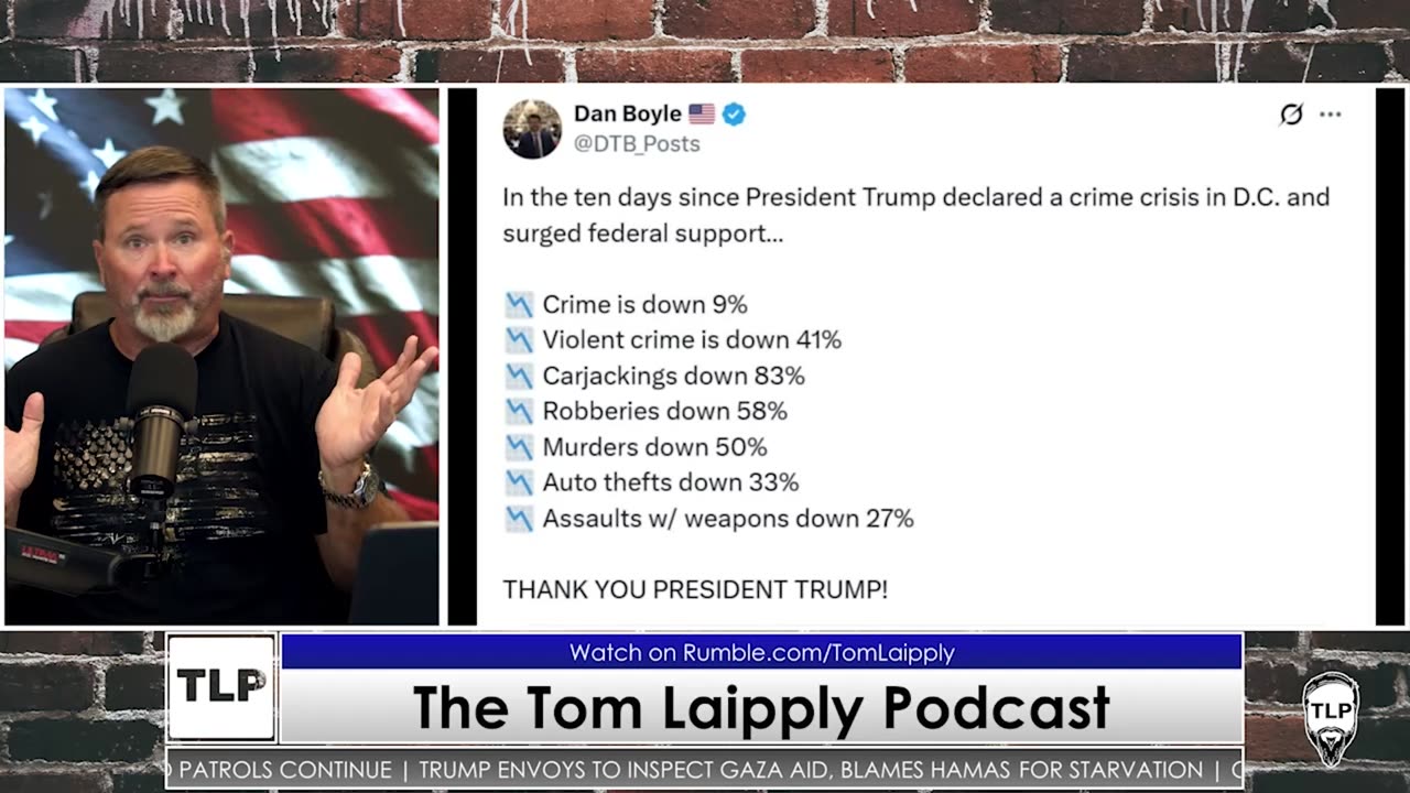Crime Rates Going Down!