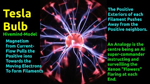 I Bought A Tesla Bulb To Study The State of Plasma (Brainchip-Hivemind Anology)