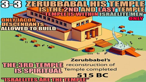 We Do Not Build The House Of Israel With Other Nations 3-3