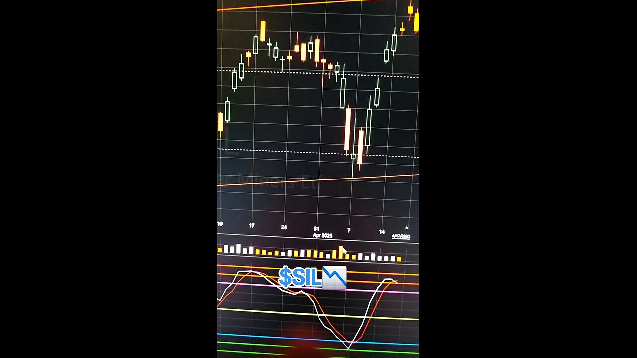 $SIL📉