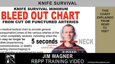 Bleed Out Chart For Knife Survival by Jim Wagner