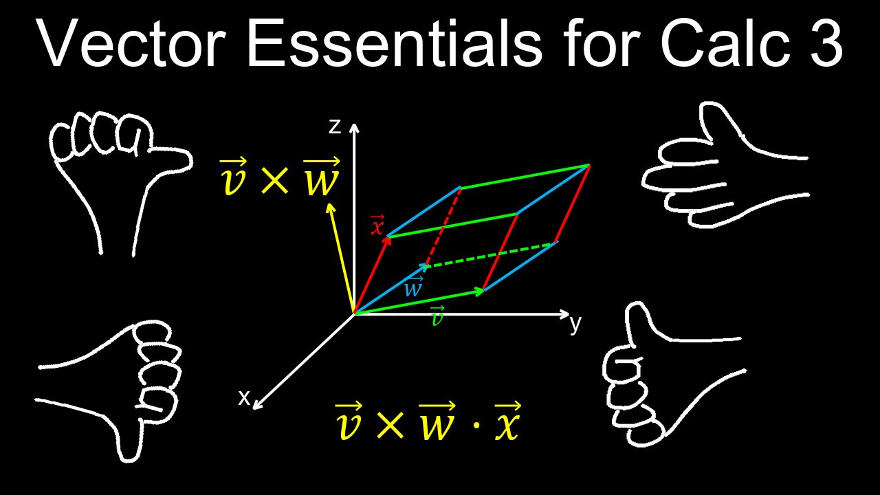 Vector Essentials for Calc 3, Algebra - Calculus 3