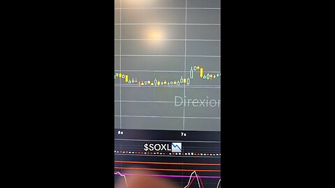 $SOXL📉