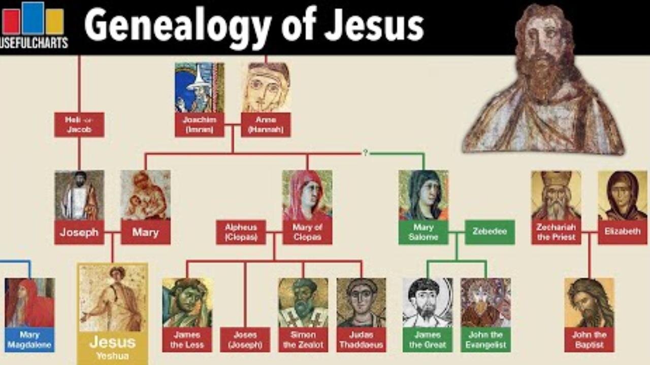 Genealogy of Jesus ~ by 'Useful Charts' (4yrs ago)