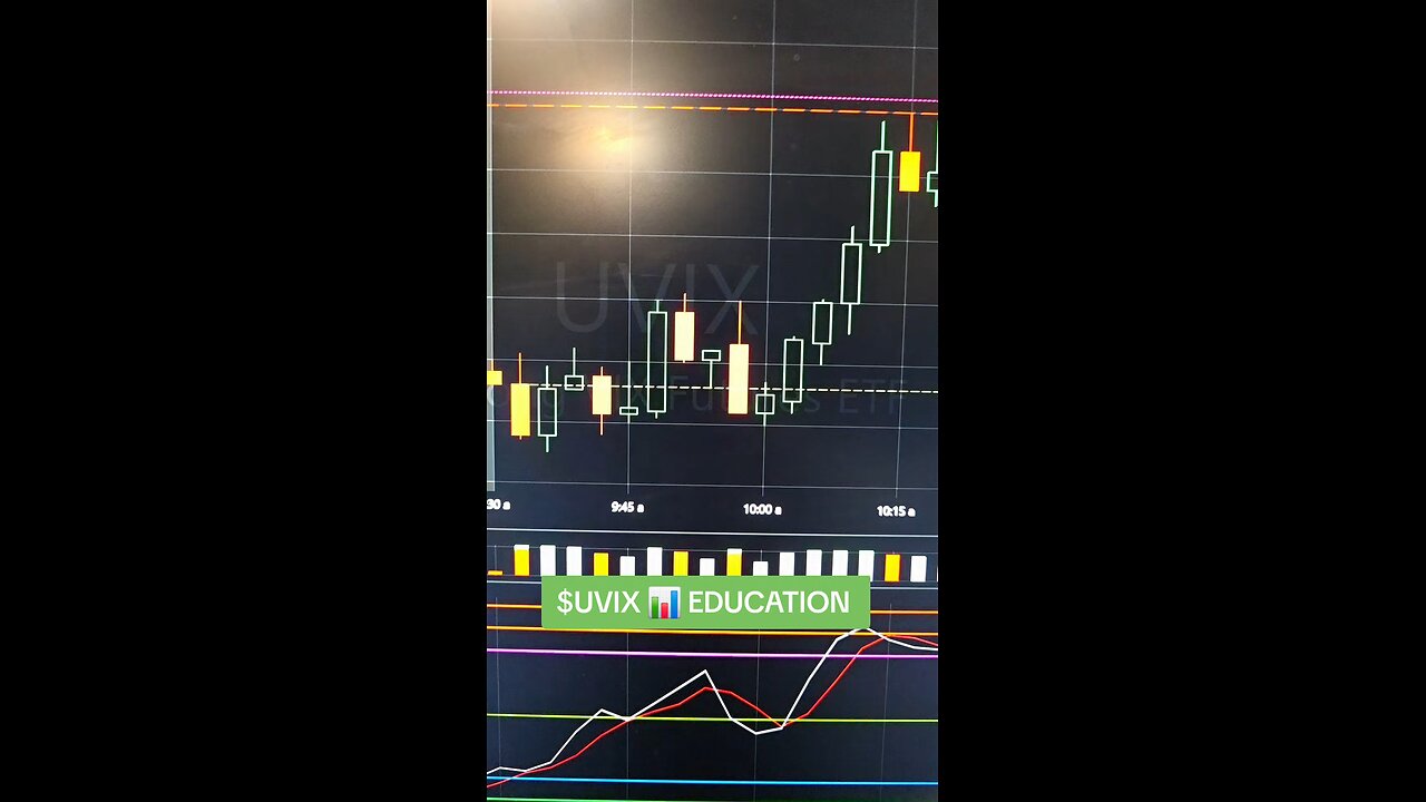 $UVIX 📊