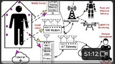 Spaceforce Jobs & Routing 3/3