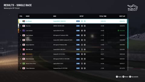 Taking On The Fast Guys - Playing MotoGP 23 Online Part 2