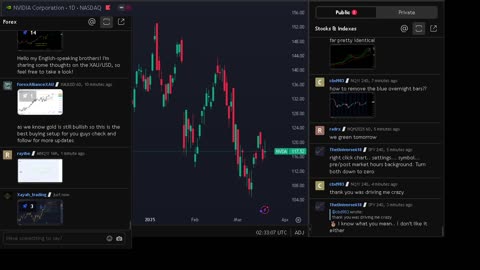 NVIDIA stock price live, FOREX, EUR USD, GBP USD, JPY USD, CAD USD, AUD USD, NVIDIA share price live