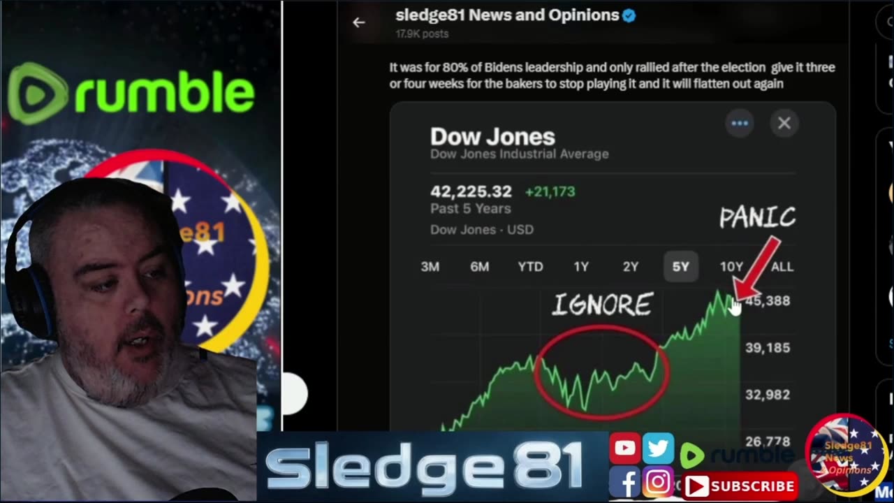 Dow Jones Not on the way down as much as people make out