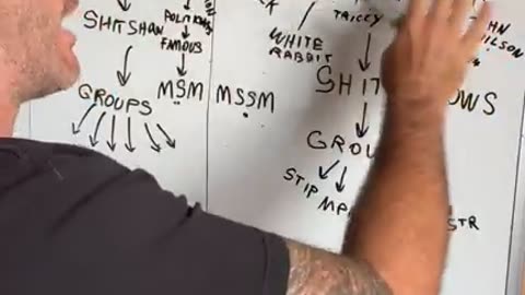 What is a gate keeper??