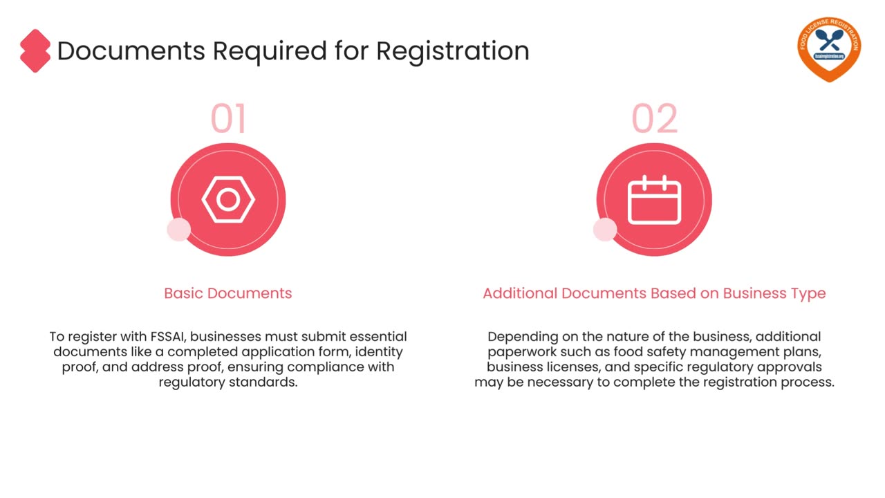 FSSAI Registration