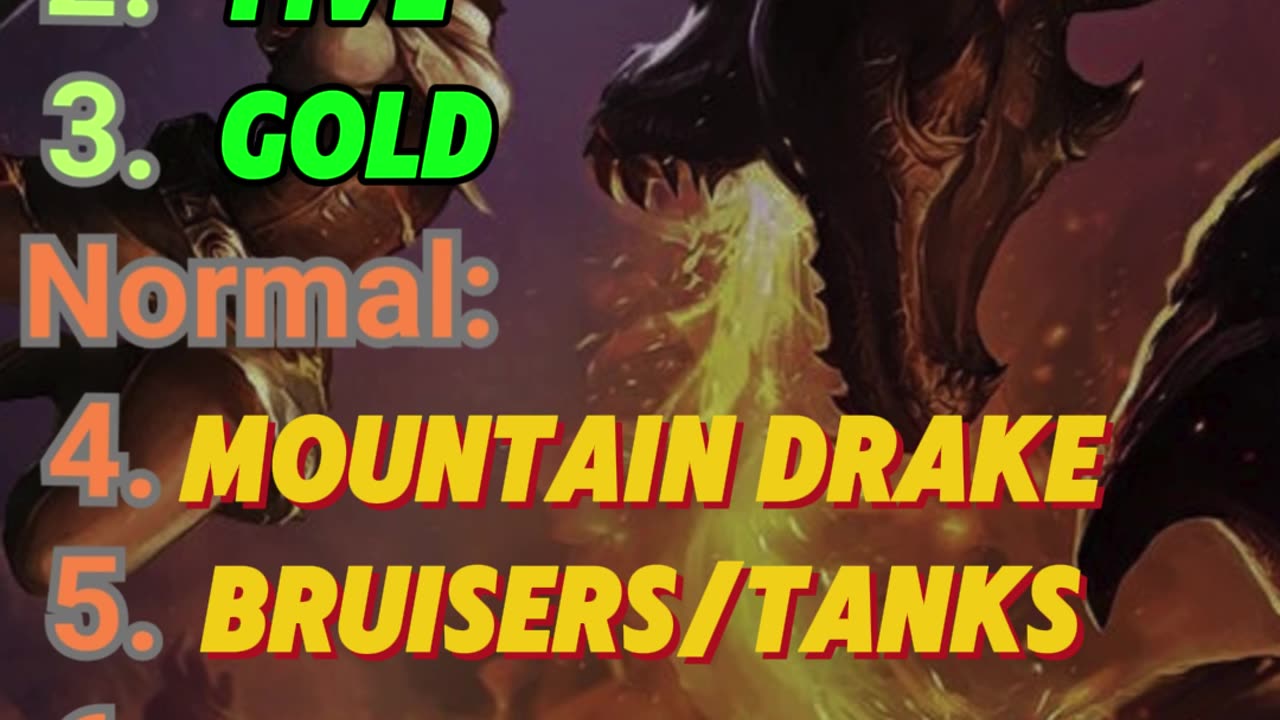 How Well You Know League Of Legend!