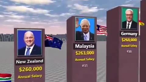 Stipendi dei presidenti per paese.