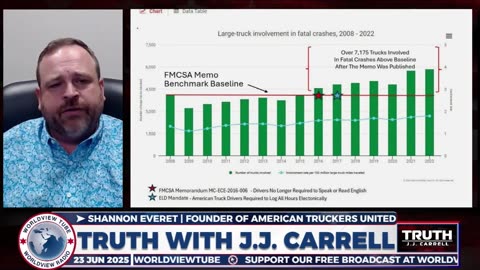 Truth With J.J. Carrell : EP163 What Type of War Will This BE?