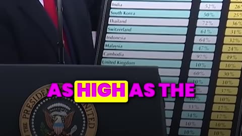 Market Crash? Or Trump’s Master Plan?