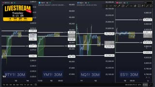 AM Briefing: | Preparing ES Traders For Our Emini and MES Micros Futures Trading Room