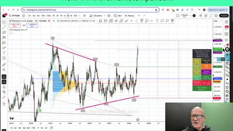 The ‘38 Special’ Silver Bullet Showdown! XAG makes 14 year NEW HIGH!