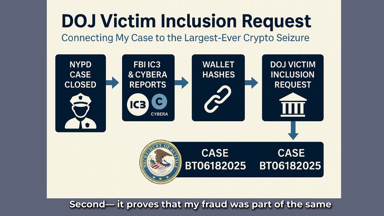 Part 48: DOJ Victim Inclusion Request | Connecting My Case to the Largest-Ever Crypto Seizure