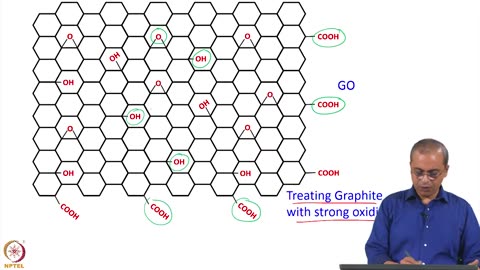Graphene | A 2D Nanomaterials | Nanotechnology, Science and Applications