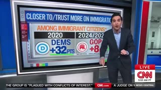 Legal immigrants are turning against the Democratic Party's shameless support of illegal immigrants.