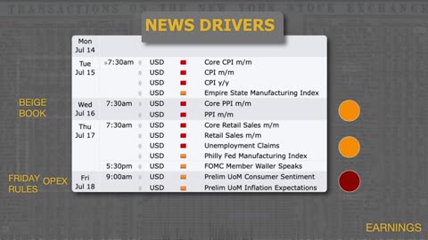 AM Briefing: | Preparing ES Traders For Our Emini and MES Micros Futures Trading Room