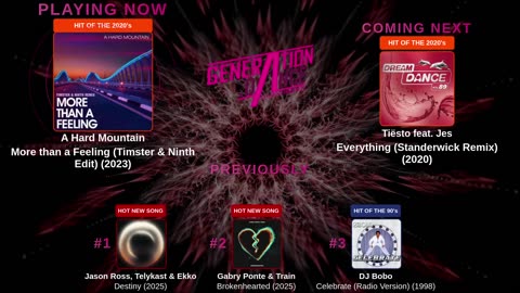 Generation Dance Radio - EDM, Dance, Eurodance, Trance, House, Hands up