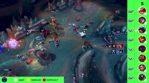 The BEST Junglers For Season 15 On Patch 25.09! | All Ranks Tier List League of Legends