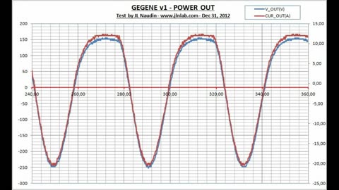 Full GEGENE Demo and explanation tutorial & Cewka Tesli