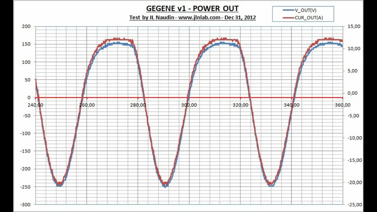 Full GEGENE Demo and explanation tutorial & Cewka Tesli