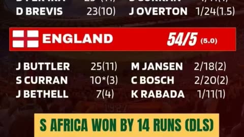 South Africa beat England by 14 runs DLS in 1st T20I at Cardiff