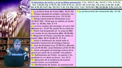 Tipología entre Cristo y el remanente parte 14