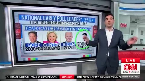 CNN: "The Democratic brand is in the basement..."