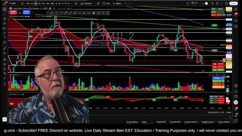 LIVE Now: Learn to Trade the Futures Market