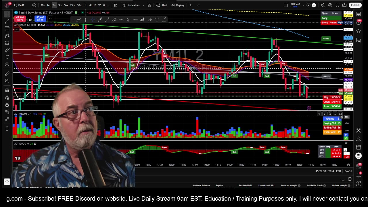 LIVE Now: Learn to Trade the Futures Market