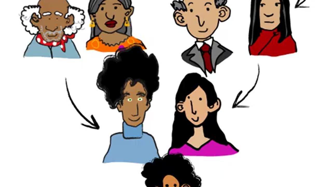 Genetics 101 (Part 3 of 5): Where do your genes come from?